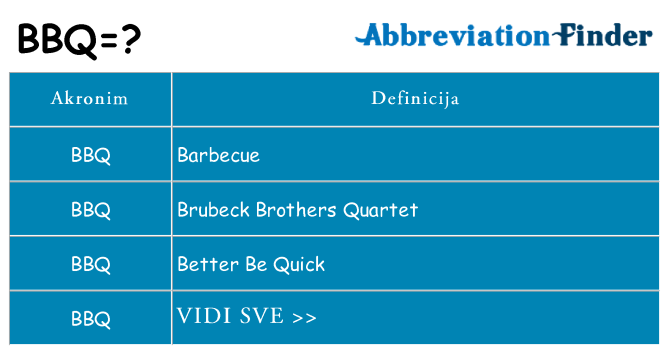 Što znači bbq?