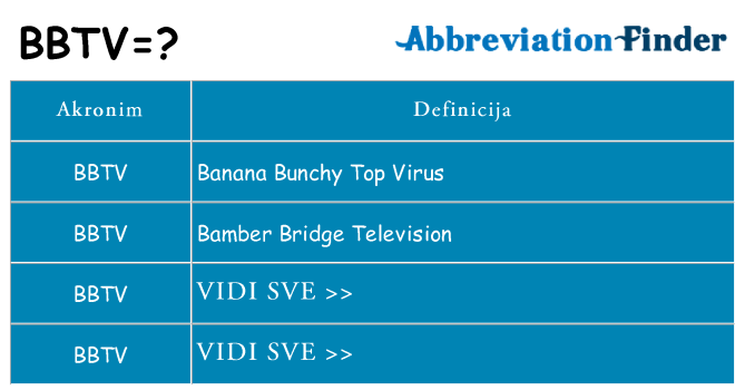 Što znači bbtv?