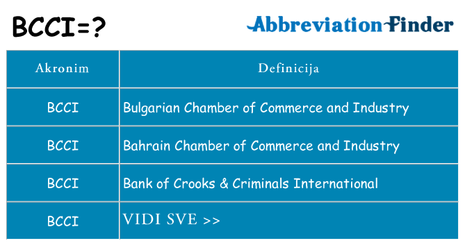 Što znači bcci?