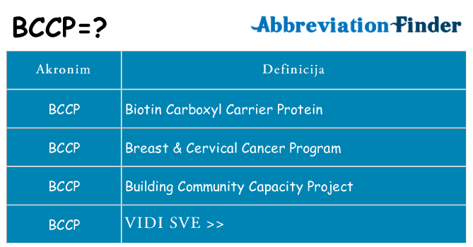 Što znači bccp?