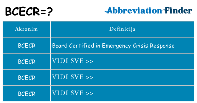 Što znači bcecr?