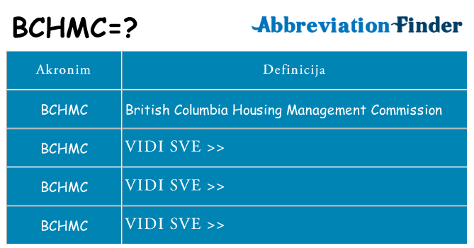 Što znači bchmc?