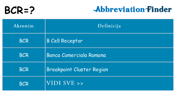 Što znači bcr?