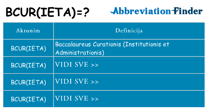 Što znači bcurieta?