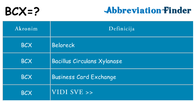Što znači bcx?