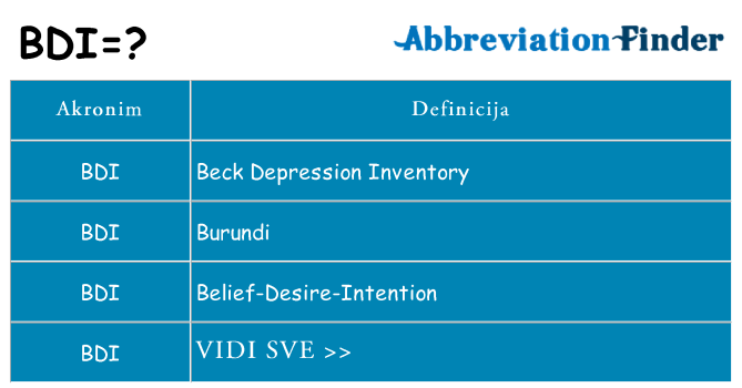 Što znači bdi?