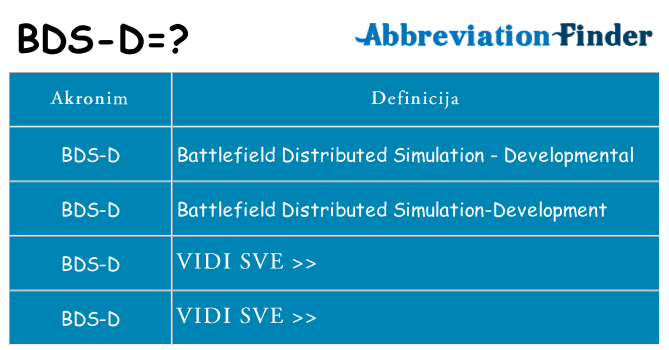 Što znači bds-d?