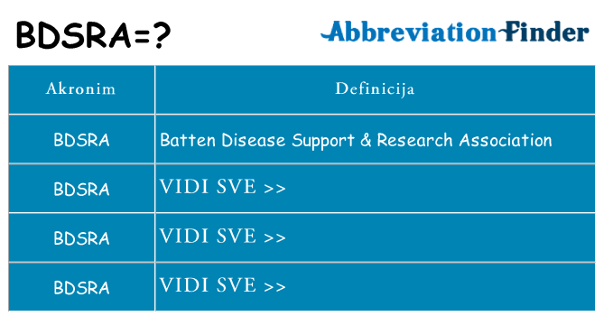 Što znači bdsra?