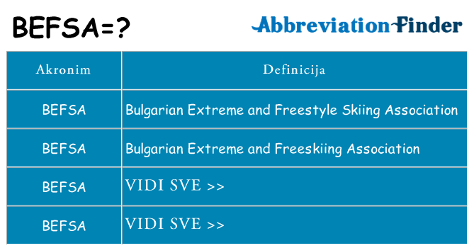Što znači befsa?