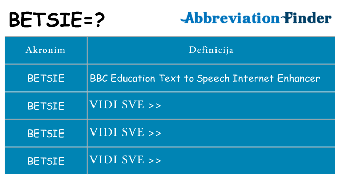 Što znači betsie?
