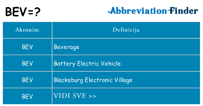 Što znači bev?