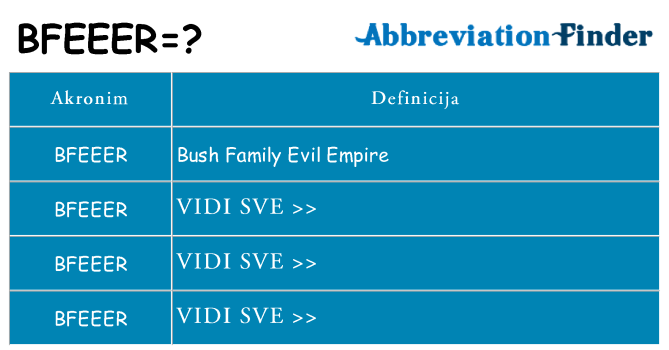 Što znači bfeeer?