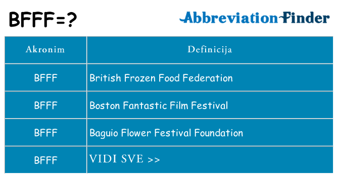 Što znači bfff?