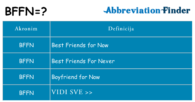 Što znači bffn?