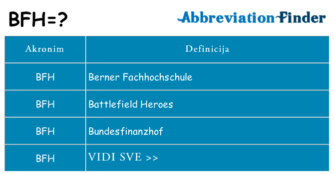 Što znači bfh?