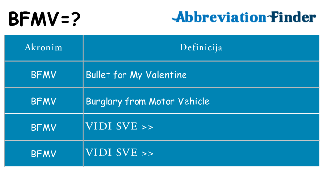 Što znači bfmv?