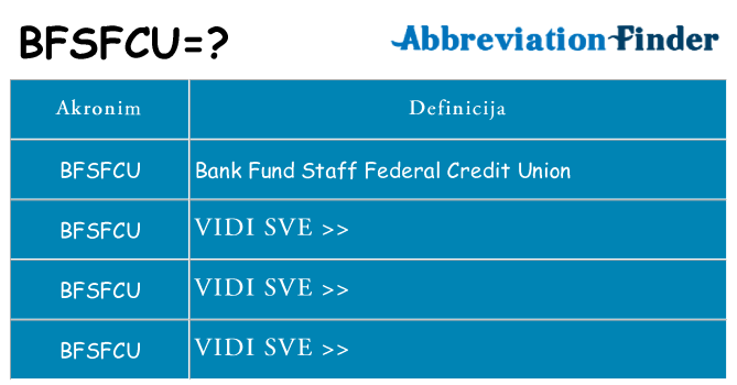 Što znači bfsfcu?