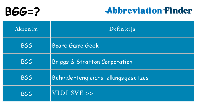 Što znači bgg?