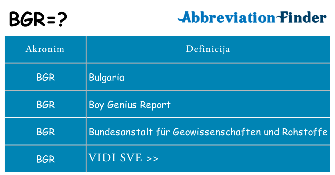 Što znači bgr?