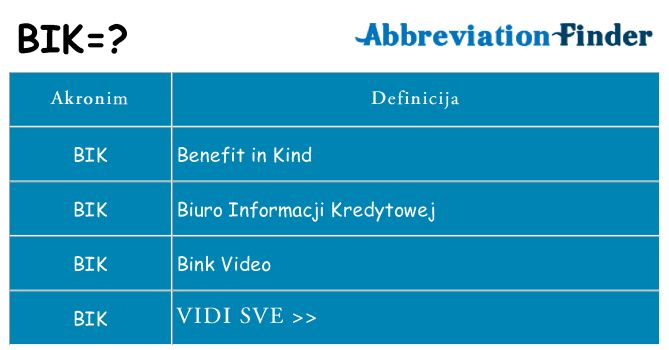 Što znači bik?