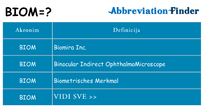 Što znači biom?