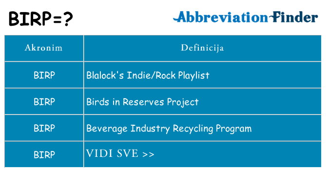 Što znači birp?