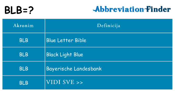 Što znači blb?