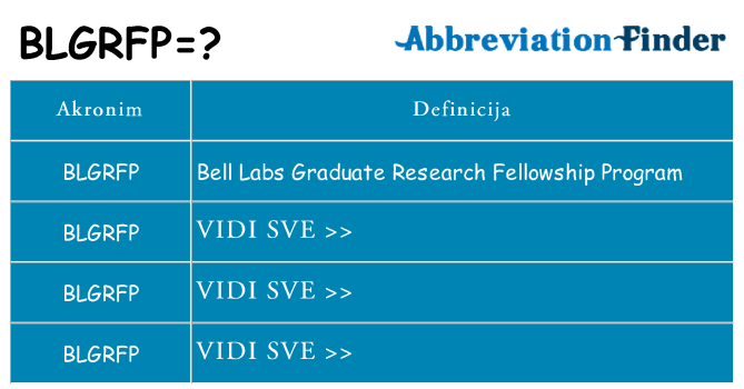 Što znači blgrfp?