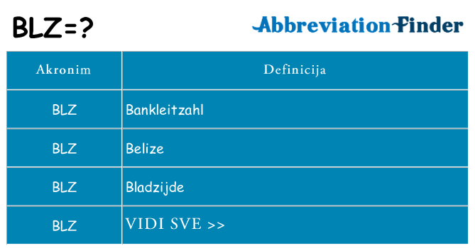 Što znači blz?