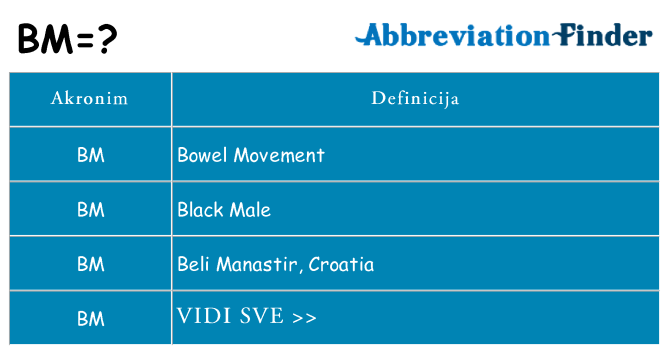 Što znači bm?