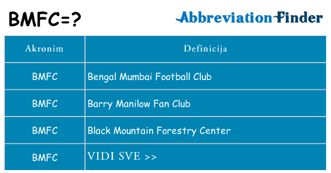 Što znači bmfc?
