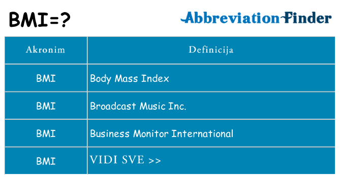 Što znači bmi?
