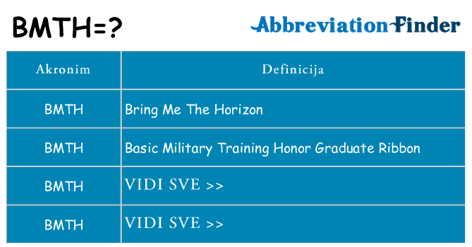 Što znači bmth?