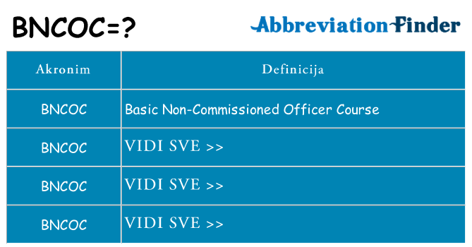 Što znači bncoc?