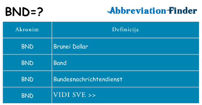 Što znači bnd?