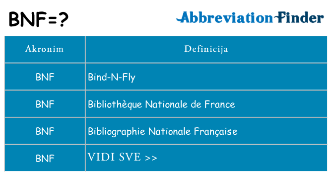 Što znači bnf?