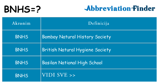 Što znači bnhs?
