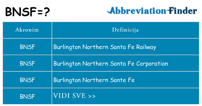 Što znači bnsf?