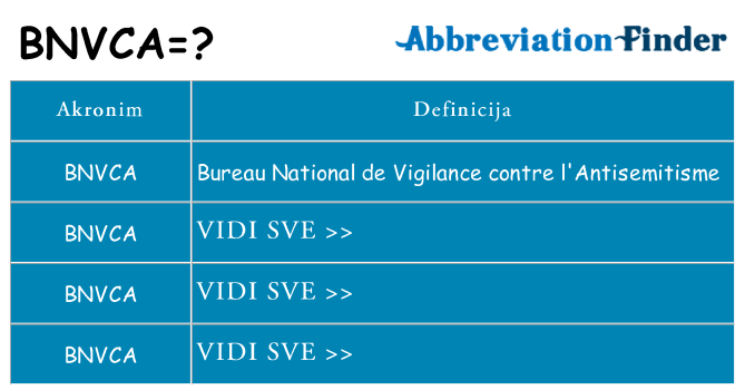 Što znači bnvca?
