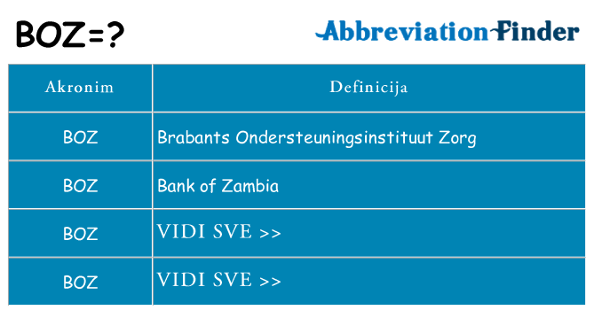 Što znači boz?