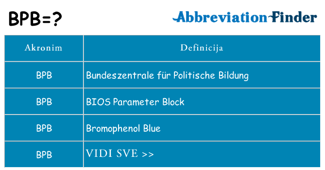 Što znači bpb?