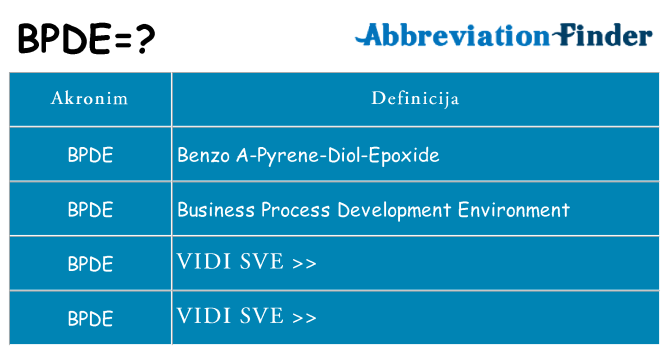 Što znači bpde?