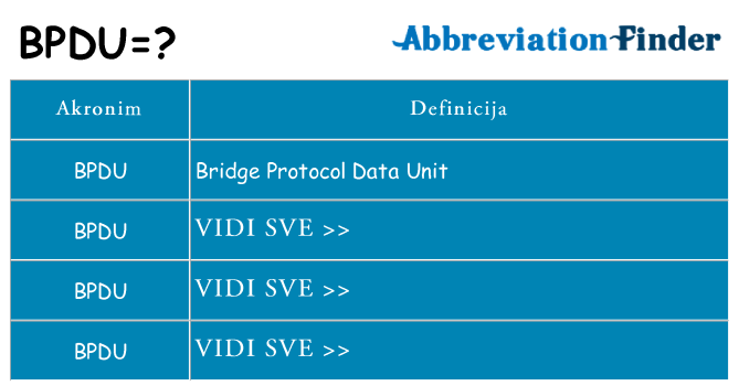 Što znači bpdu?