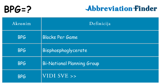 Što znači bpg?