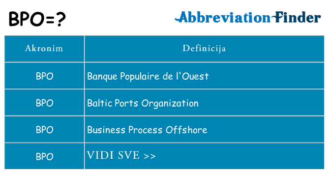 Što znači bpo?