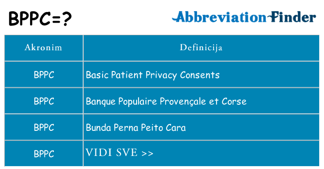 Što znači bppc?
