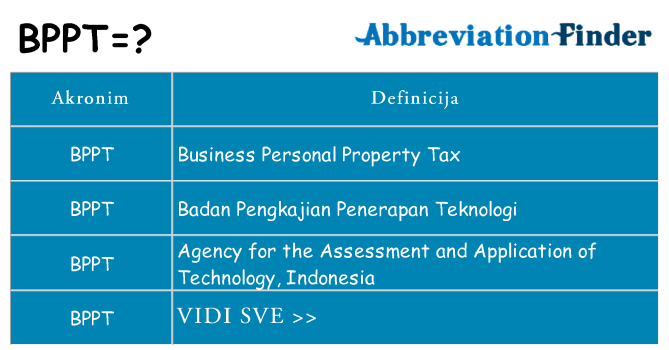 Što znači bppt?