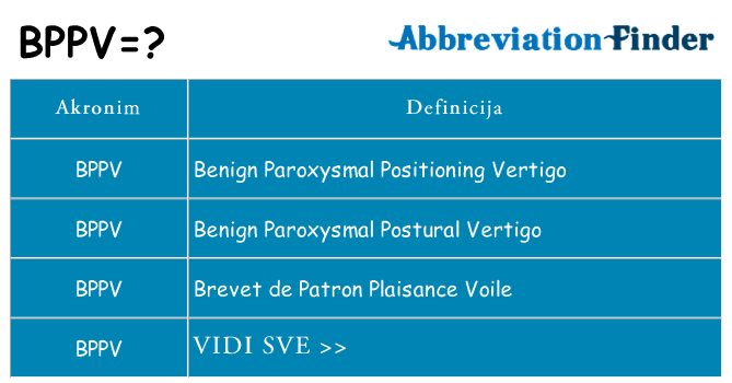Što znači bppv?