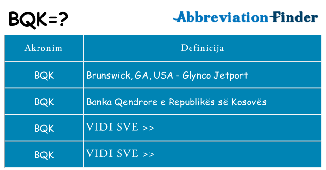 Što znači bqk?