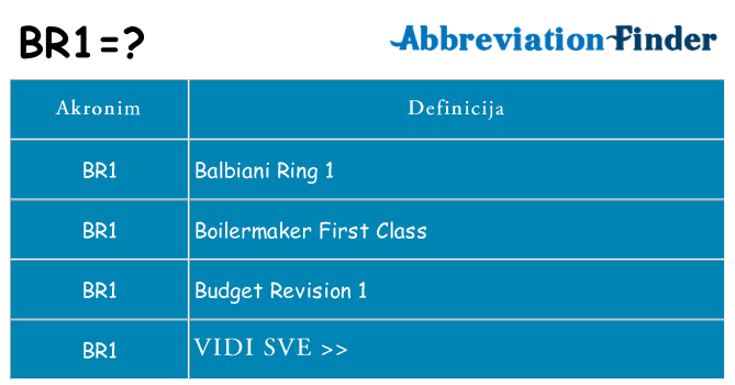 Što znači br1?